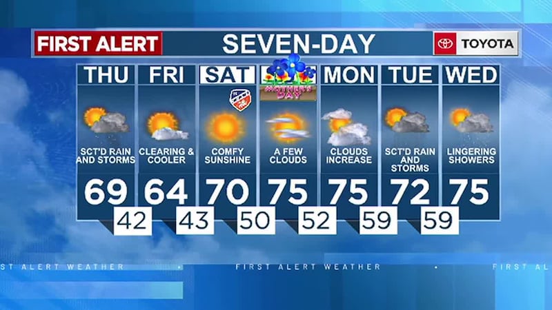 Skies will clear tonight and bring a cold Friday morning commute. Enjoy the weekend because...
