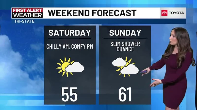 Showers and storms return as soon as Monday