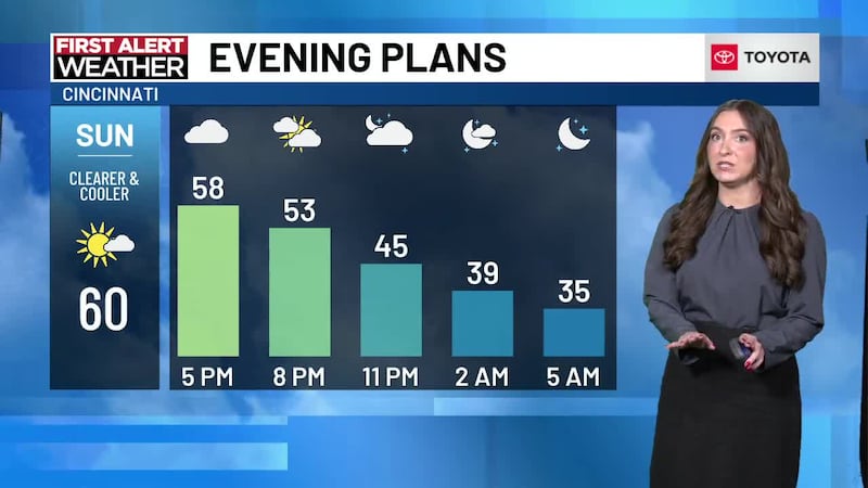 The 70s return Tuesday afternoon