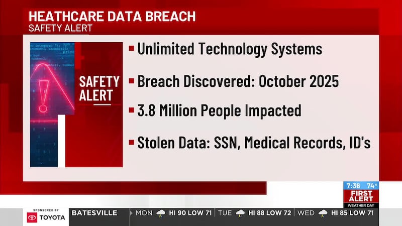 Safety Alert: Healthcare data breach