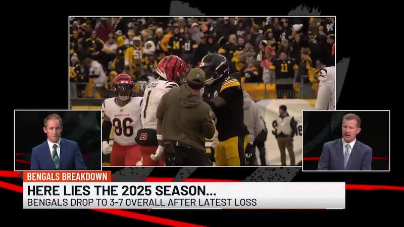 The Bengals fall to 3-7 after losing to the Steelers in Pittsburgh.